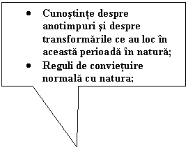 Rectangular Callout: .	Cunostinte despre anotimpuri si despre transformarile ce au loc in aceasta perioada in natura;
.	Reguli de convietuire normala cu natura;
