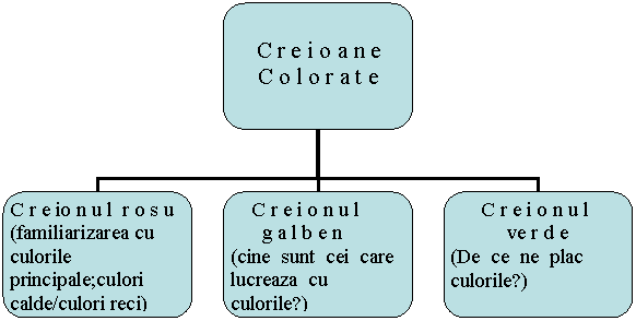 Organization Chart