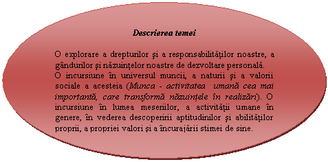 Oval Callout: Descrierea temei

O explorare a drepturilor si a responsabilitatilor noastre, a gandurilor si nazuintelor noastre de dezvoltare personala.
O incursiune in universul muncii, a naturii si a valorii sociale a acesteia (Munca - activitatea umana cea mai importanta, care transforma nazuintele in realizari). O incursiune in lumea meseriilor, a activitatii umane in genere, in vederea descoperirii aptitudinilor si abilitatilor proprii, a propriei valori si a incurajarii stimei de sine.
