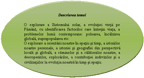 Oval Callout: Descrierea temei

O explorare a Sistemului solar, a evolutiei vietii pe Pamant, cu identificarea factorilor care intretin viata, a problemelor lumii contemporane: poluarea, incalzirea globala, suprapopularea etc.
O explorare a orientarii noastre in spatiu si timp, a istoriilor noastre personale, a istoriei si geografiei din perspectiva locala si globala, a caminelor si a calatoriilor noastre, a descoperirilor, explorarilor, a contributiei indivizilor si a civilizatiilor la evolutia noastra in timp si spatiu.
