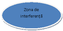 Oval: Zona de interferenta