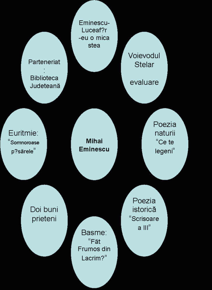 Radial Diagram