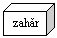 Cube: zahar