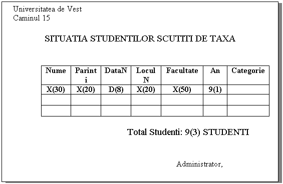 Text Box: Universitatea de Vest 
 Caminul 15
 
SITUATIA STUDENTILOR SCUTITI DE TAXA


Nume Parinti DataN LoculN Facultate An Categorie
X(30) X(20) D(8) X(20) X(50) 9(1) 
 
 
 
 Total Studenti: 9(3) STUDENTI 

 Administrator,

