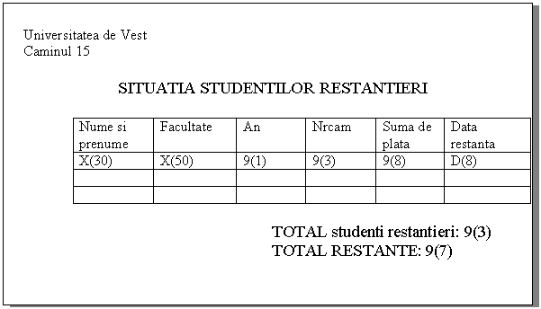 Text Box: 
 Universitatea de Vest 
 Caminul 15

 SITUATIA STUDENTILOR RESTANTIERI
 
Nume si prenume Facultate An Nrcam Suma de plata Data restanta
X(30) X(50) 9(1) 9(3) 9(8) D(8)
 
 
 
 TOTAL studenti restantieri: 9(3)
 TOTAL RESTANTE: 9(7) 

