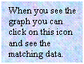 Text Box: When you see the graph you can click on this icon and see the matching data.