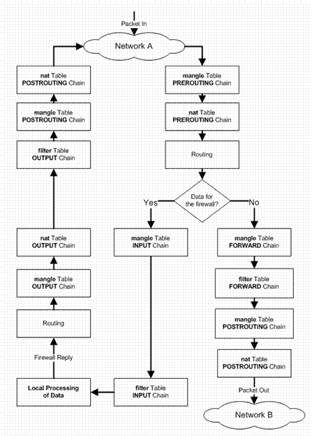 Image:iptables.gif