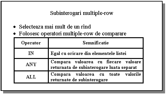 Text Box: Subinterogari multiple-row

. Selecteaza mai mult de un rind
. Folosesc operatori multiple-row de comparare
Operator Semnificatie
IN Egal cu oricare din elementele listei
ANY Compara valoarea cu fiecare valoare returnata de subinterogare luata separat
ALL Compara valoarea cu toate valorile returnate de subinterogare






