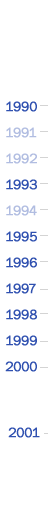 Windows desktop timeline