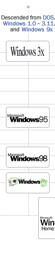 Windows desktop products timeline