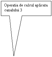 Rectangular Callout: Operatia de calcul aplicata canalului 3