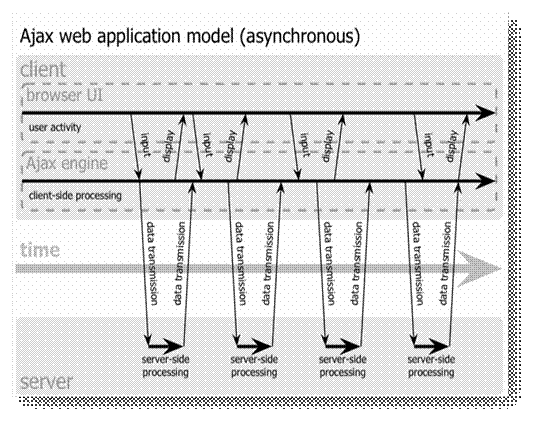 ajaxDiagram-b.PNG