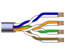 Conectica Cablu CABLU UTP
