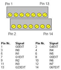 inputs