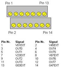 outputs