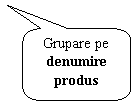 Rounded Rectangular Callout: Grupare pe denumire produs