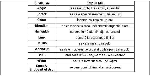 Text Box: Optiune Explicatii
Angle se cere unghiul la centru, al arcului
Center se cere specificarea centrului arcului
Close inchide polilinia cu un arc
Direction se cere specificarea unei directii tangente la arc
Halfwidth se cere jumatate din latimea arcului
Line comuta la desenarea liniilor
Radius se cere raza poliarcului
Second pt. se cere indicarea celui de-al doilea punct al arcului
Undo anuleaza ultimul segment sau arc desenat
Width se cere introducerea unei latimi
Specify Endpoint of Arc se cere punctul final al arcului curent

