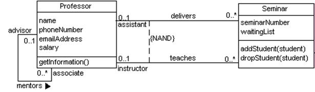 classDiagramAssociationRoles