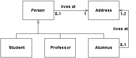 classDiagramPersonAddress