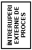 Text Box: INTRERUPERI
EXTERNE DE
PROCES
