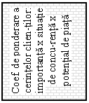Text Box: Coef. de ponderare a cerintelor clien-tilor: importanta x situatie de concu-renta x potential de piata