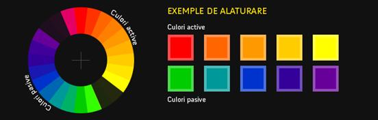 Culori active - Culori pasive