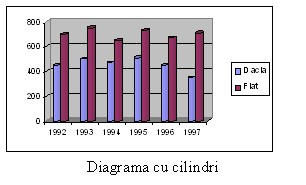 Text Box: 
Diagrama cu cilindri
