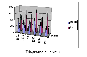 Text Box: 
Diagrama cu conuri










