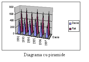 Text Box: 
Diagrama cu piramide
