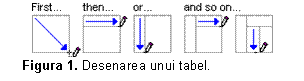 Text Box:  
Figura 9. Desenarea unui tabel.
