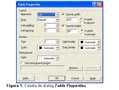 Text Box:  
Figura 12. Caseta de dialog Table Properties.
