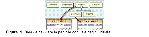 Text Box:  
Figura  6. Bara de navigare la paginile copil ale paginii initiale.
