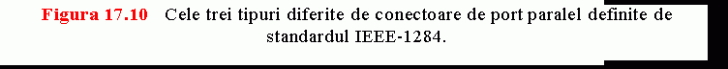 Text Box: Figura 1height=69.702127659574 .10 Cele trei tipuri diferite de conectoare de port paralel definite de standardul IEEE-1284.