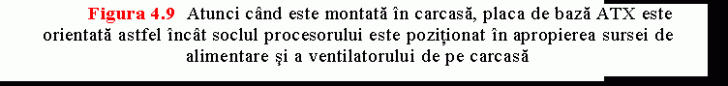 Text Box: Figura 4.9 Atunci cand este montata in carcasa, placa de baza ATX este orientata astfel incat soclul procesorului este pozitionat in apropierea sursei de alimentare si a ventilatorului de pe carcasa