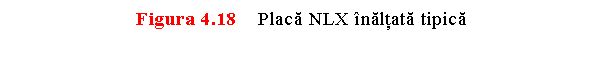 Text Box: Figura 4.18 Placa NLX inaltata tipica