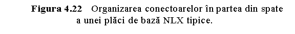 Text Box: Figura 4.22 Organizarea conectoarelor in partea din spate a unei placi de baza NLX tipice.