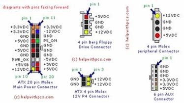 Diagram of ATX Power Supply Pinouts