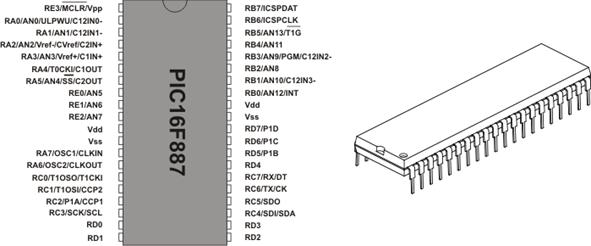 PDIP40 Package