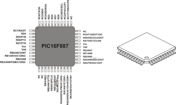 TQFP44 Package