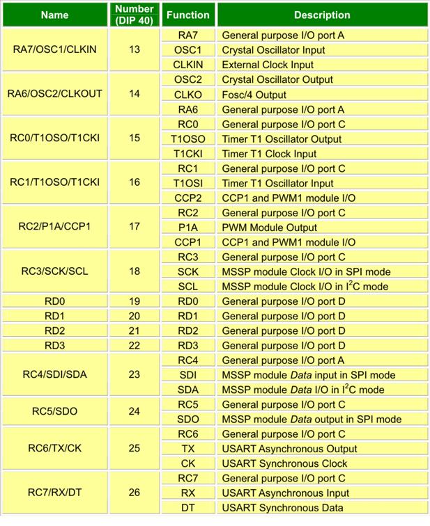 Pin Description (b)