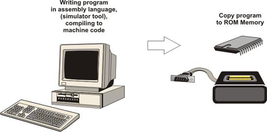 Programming PIC16F887