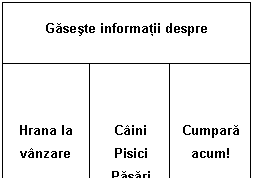 Text Box: Gaseste informatii despre

Hrana la vanzare	
Caini Pisici Pasari	
Cumpara acum!
