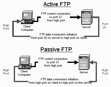 Image:Ftp.gif