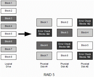 Image:raid5.gif