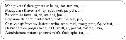 Flowchart: Alternate Process: Manipulare fisiere generale: ls, cd, cat, mv, rm, ..
Manipulare fisiere text: lp, split, sort, pr, pste, ..
Editoare de texte: ed, vi, ex, sed, joe, ..
Preparare de documente: troff, nroff, tbl, equ, pic, ..
Comunicatii intre utilizatori: write, who, mail, mesg, pine, ftp, telnet, ..
Dezvoltare de programe: c, c++, shell, ar, pascal, fortran, java, ..
Administrare sistem: passwd, mkfs, fsck, cpio, tar, .
