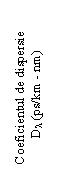 Text Box: Coeficientul de dispersie
        Dλ  (ps/km - nm)
