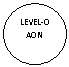 Oval: LEVEL-0 AON