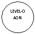 Oval: LEVEL-0 AON