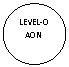 Oval: LEVEL-0 AON