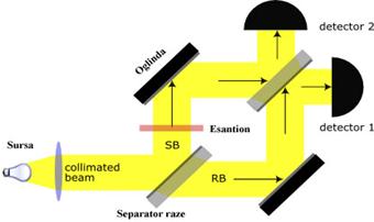 Mach-zender-interferometer copy.jpg